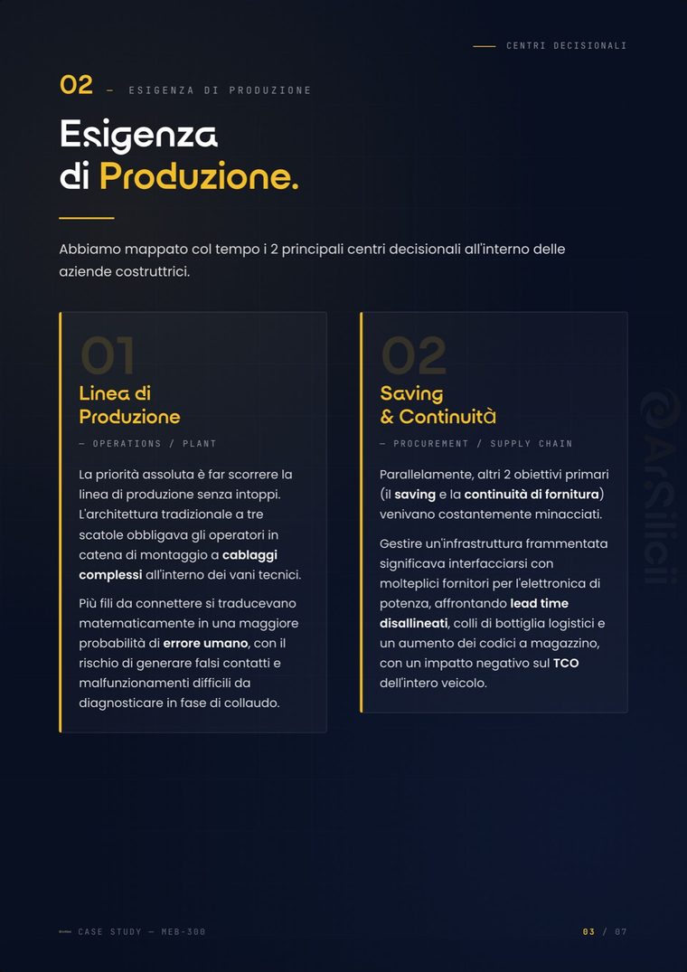 Pagina 3: l'esigenza di produzione