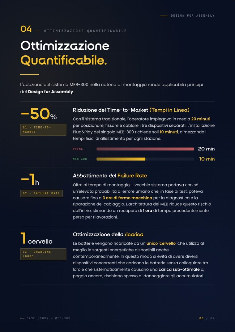 Pagina 5: l'ottimizzazione quantificabile