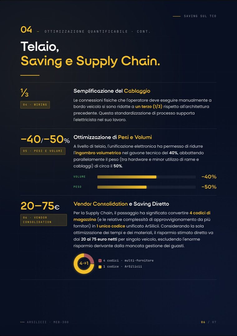 Pagina 6: telaio, saving e supply chain